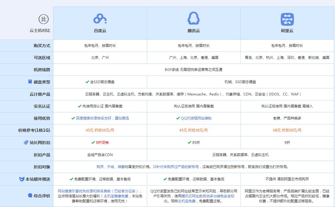苍梧云主机代理对比.jpg
